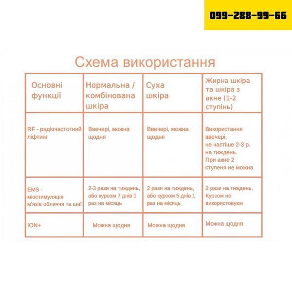 МИКРОТОКОВЫЙ RF ЛИФТИНГ МАССАЖЕР ДЛЯ ЛИЦА MEDICA+ SKIN LIFTING 7.0 WHITE (EMS+LED) (ЯПОНИЯ) 🇯🇵Medica+ ПОСТОЯННАЯ СКИДКА 20% в подарок🎁 27 фото
